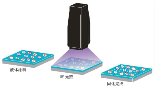 UV紫光专用LED灯珠5-10W_紫光LED灯珠_紫光灯